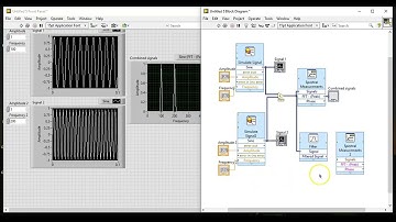 Low Pass Finite Impulse Response (FIR) filter using LabVIEW - Part 2