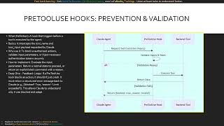 Module 13 Claude Agent SDK and Lifecycle Hooks Building Reliable | CCA-F Certification Course |AI
