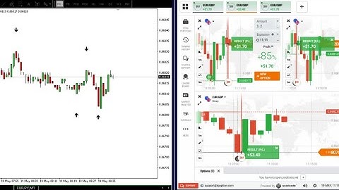 World Best Non Repaint Indicator Binary Option