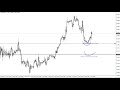 Pound US dollar exchange rate: GBP edges up as investors seek out risk
Gbp/usd Price Today