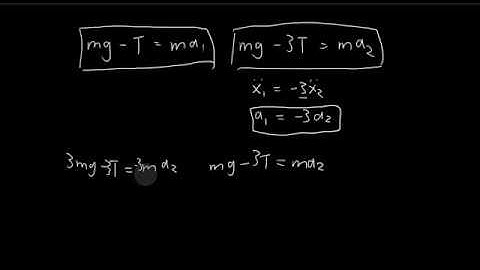 Exercise 3.28 | Introduction to Classical Mechanics (Morin)