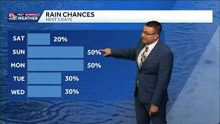 Rain chances increasing Sunday for southeast Louisiana