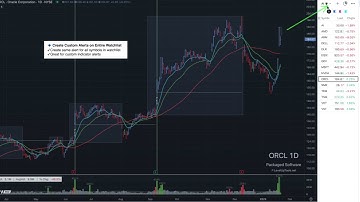 TradingView Tutorial: How to Set One Alert for Your Entire Watchlist