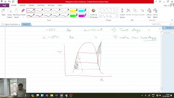 Lecture 13: Need for Multistage Cycles, Flash Chamber, Intercooler and Flash Chamber as Intercooler