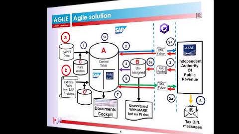E-books Agile Solution Overview (in English with Subtitles) Part 1