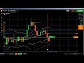 ✊ Support and Resistance: support resistance trading, momentum trading s...