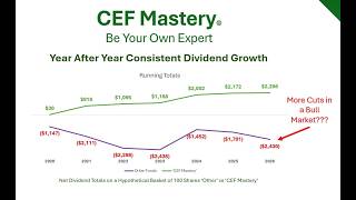 Closed End Fund Mastery - Performance and Features