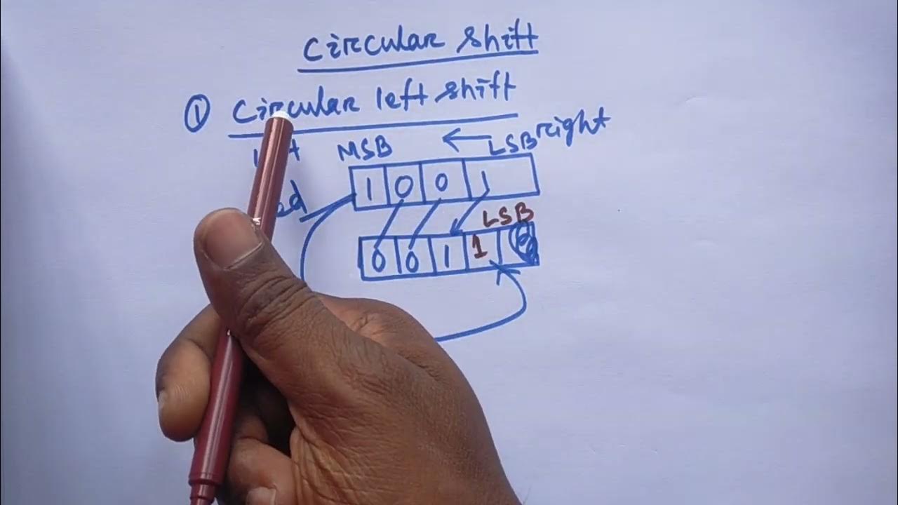 Circular shift operation - YouTube