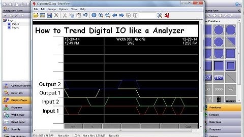 Trend Digital Analyzer