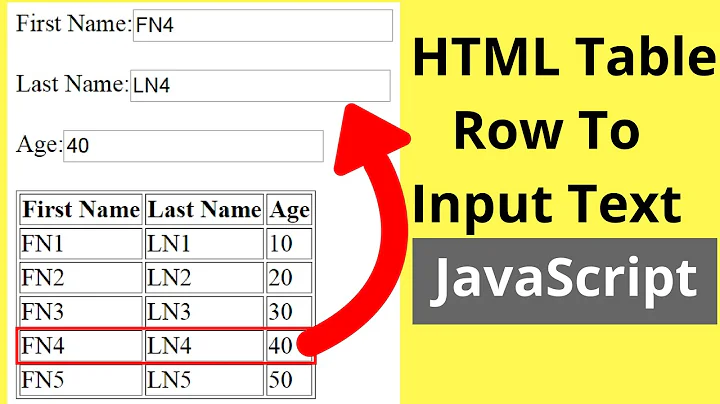 How To Display Selected HTML Table Row Values Into Input Text Using JavaScript [ with Source code ]