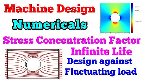 Designed against fluctuating load part 1