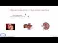 Hyponatraemiaaaaargh