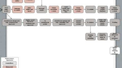 Case Study: Press Production Workflows