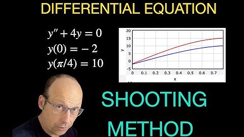 Math Python Physics: Boundary Value Problem with Shooting Method