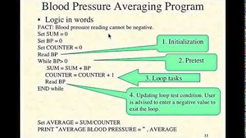 Introduction to Loops Using JavaScript Part 2
