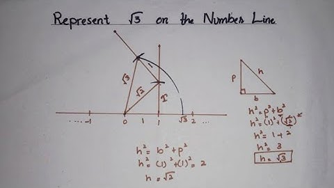 Represent root 3 on the Number Line | Locate √3 on the Number Line | Number System