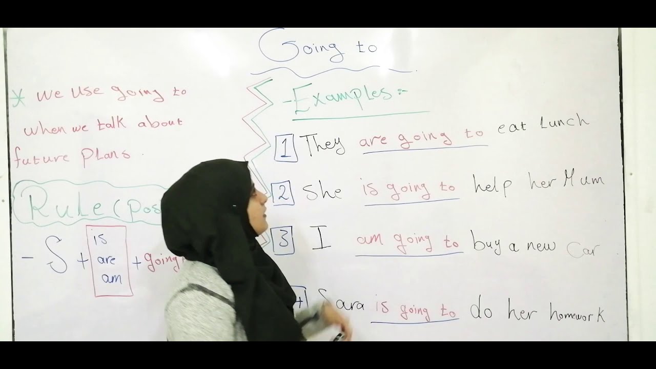 الصف الرابع _اللغة الإنجليزية _ قاعدة going to _ المعلمة : فرح البلبيسي