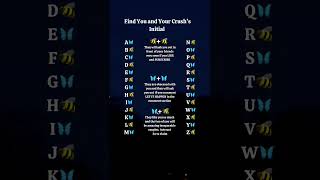 Find You and Your Crush’s Initial #shorts #love #soulmate