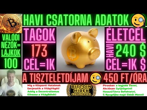 Bitcoin Hírek (2224) - Havi Csatorna Adatok