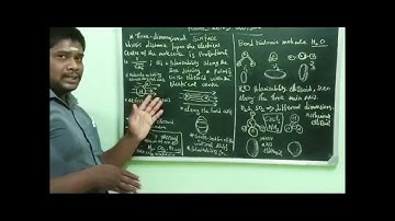 Raman Spectroscopy/ Polarizability Ellipsoid