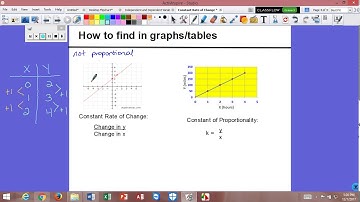 Constant Rate of Change vs  Proportionality