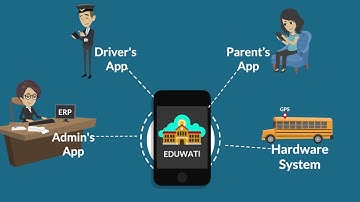 Eduwati School bus tracking system for parents and admin