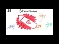 The elements of CanCan Credits: @AsapSCIENCE
