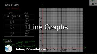 Line Graphs, Math Lecture | Sabaq.pk