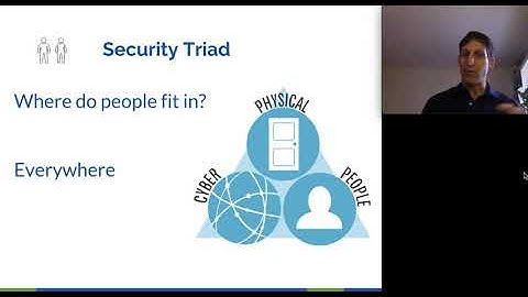 What is Cybersecurity   CIA   Asset Inventory