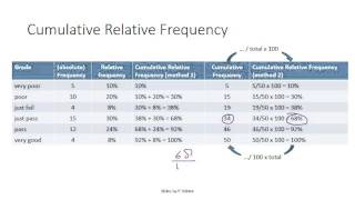 Cumulative Relative Frequency