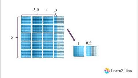 5 NBT 7 Multiplying Decimals
