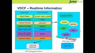 VDCF 8 - Analysis Features