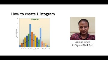 Histogram - Six Sigma Training - 7 QC Tool