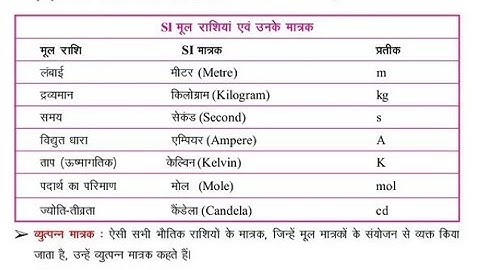 Physics symbol and value of constant