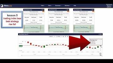 lesson 5, binary rise fall strategy, best tutorial trading binary.com