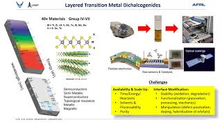 From the Beaker to an Engineering Platform: 2D Nano-Crystal Assemblies for Aerospace Applications