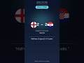 HALF-TIME | England 2-2 Croatia #WorldCup2026 #Shorts