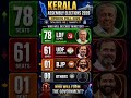 Kerala Opinion Poll 2025 📊 LDF vs UDF vs BJP | CM Face Revealed#ldf #udf #exitpoll #keralapolitics