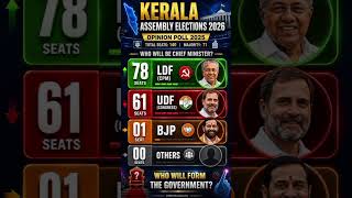 Kerala Opinion Poll 2025 📊 LDF vs UDF vs BJP | CM Face Revealed#ldf #udf #exitpoll #keralapolitics