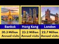 Top Most Visited cities in the World 🌎 | World stats and Data