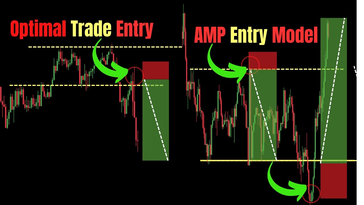 Smart Money Entry Models Explained | Liquidity Sweeps & Support Levels