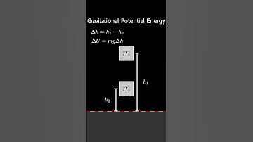Gravitational Potential Energy