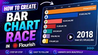 Create Stunning Bar Chart Animations in Flourish – Step-by-Step Tutorial
