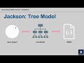 Part 6 | Jackson | Tree Model | JSON To JsonNode | JsonNode To Java Object