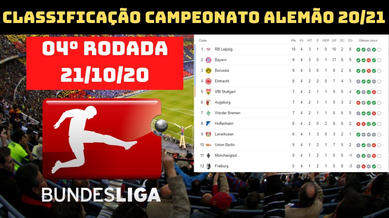 Classificação da Bundesliga: tabela do Campeonato Alemão