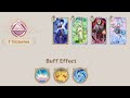 Yelan's Burst Seals The Victory!! | Heated Battle Mode: Automatic Artistry | Genius Invokation TCG