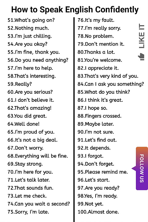 How to Speak English Fluently and Confidently