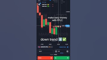 Binary option trading | FFLC Concept | #quotex #shorts |