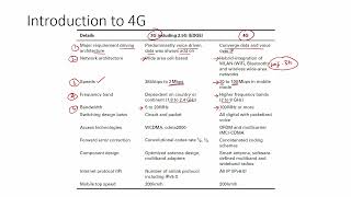 WN Unit 5  Introduction to 4G