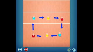 How Basic Volleyball Rotation Works